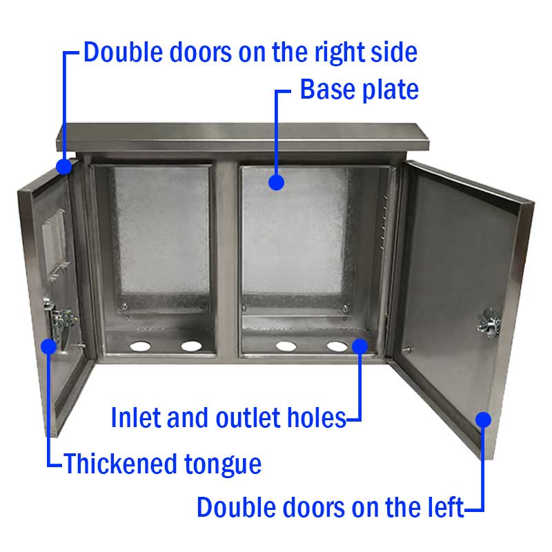 Дали ги знаете основните компоненти во дистрибутивната кутија?